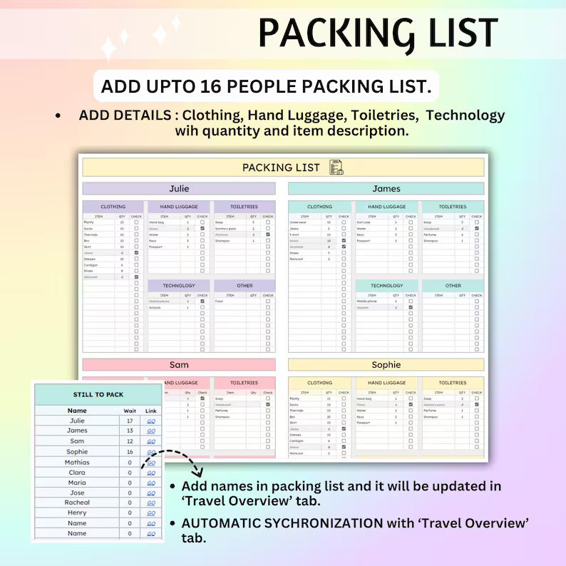 Official Travel Planner (ALL currencies)